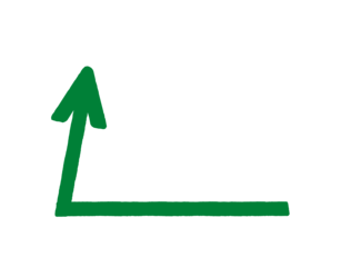 Lvl Up Performance